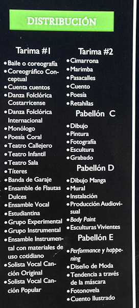 Range of categories & subjects in which the school children submitted entrees